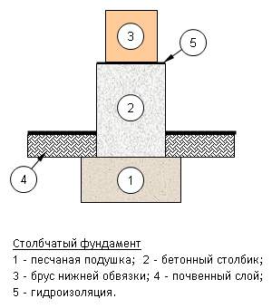 Как самостоятельно обложить железную печь кирпичом?