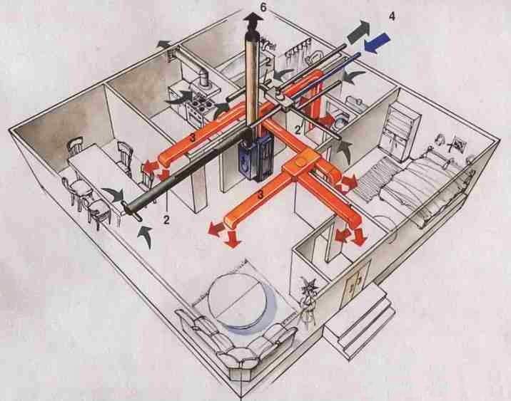 Можно ли отопить дом из бруса газовым камином