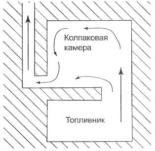 Разнообразные современные дымоходные системы глазами профессионала