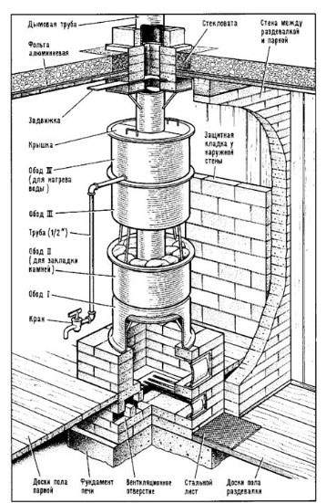 Собираем печь для бани своими руками из металла